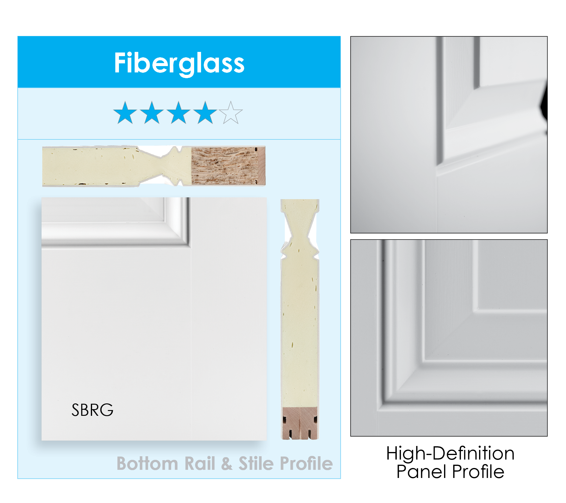 See the Difference | Fiberglass